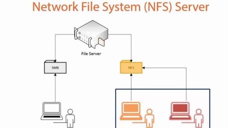 ضبط وإعداد نظام ملفات شبكي NFS على ديبيان