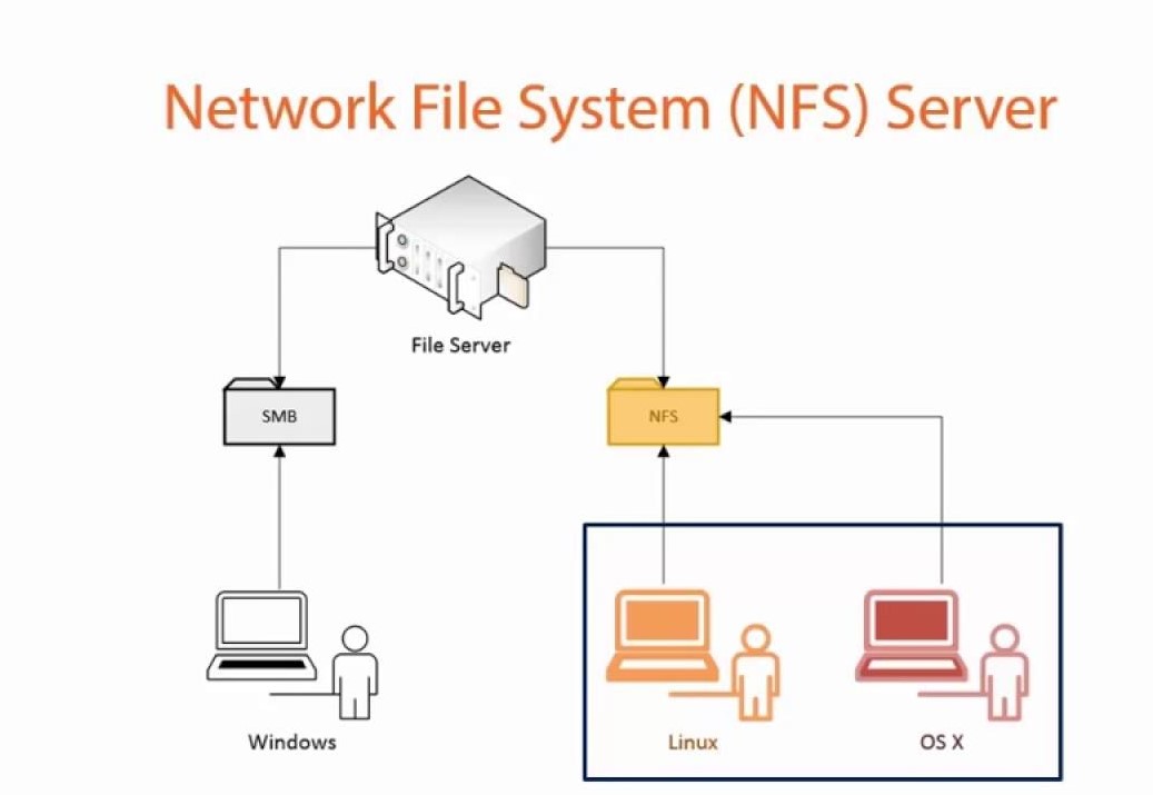 ضبط وإعداد نظام ملفات شبكي NFS على ديبيان
