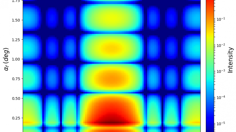 ماهو الـ Form Factor … وكيف يؤثر في إختيار مكونات حاسبك