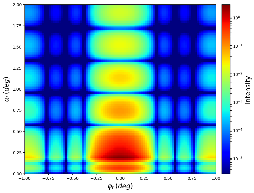 ماهو الـ Form Factor … وكيف يؤثر في إختيار مكونات حاسبك