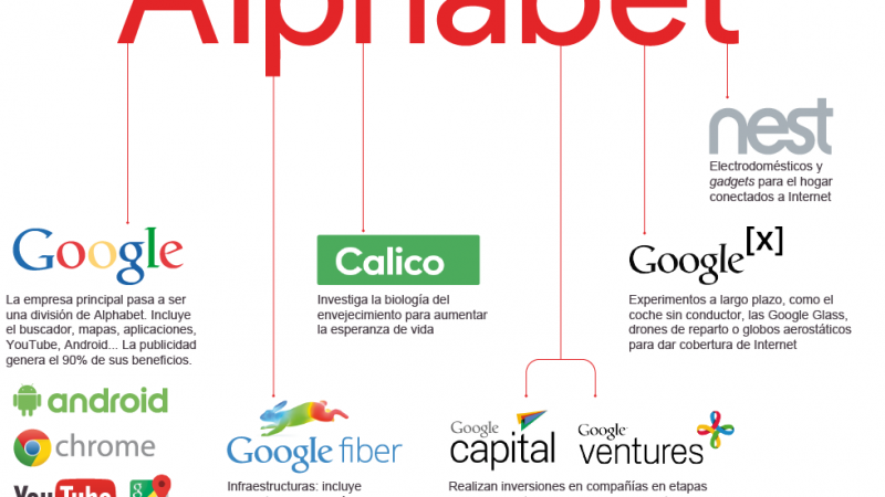 القيمة السوقية لشركة ألفابت تصل 1 تريليون دولار الآن