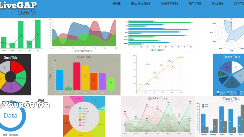 LiveGap.. أداة مجانية لإنشاء المخططات والرسوم البيانية بسهولة