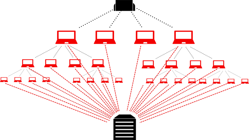 هجمات الحرمان من الخدمة DDoS، وكيفية الحماية منها
