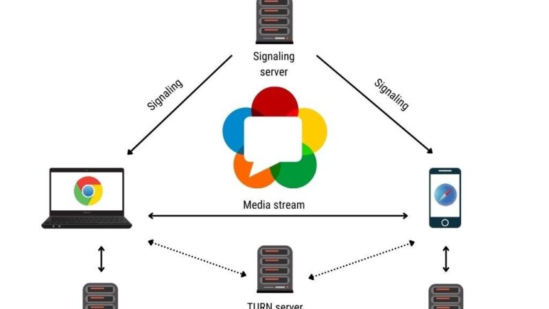 تفعيل الإجتماعات المرئية على أودو 15 وتثبيت خادم Turn على ديبيان/أوبنتو